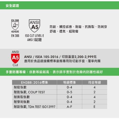 【Panrico 百利世】廚房專用防切割手套 食品級防割手套 防護手套 A5級防割 食品級屠宰廚房工作手套-細節圖6