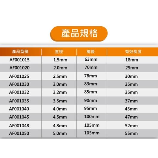 【Panrico 百利世】HSS高速鋼鍍鈦六角軸鑽頭 鐵工木工用六角鑽尾 六角柄鑽頭 台灣製造-細節圖3