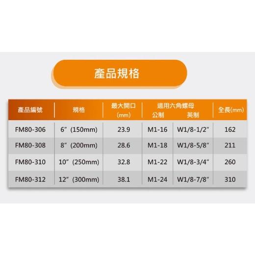 【Panrico 百利世】中空活動扳手 超大開口活動扳手 強力活動扳手 調節扳手 6吋 8吋 10吋 12吋-細節圖6