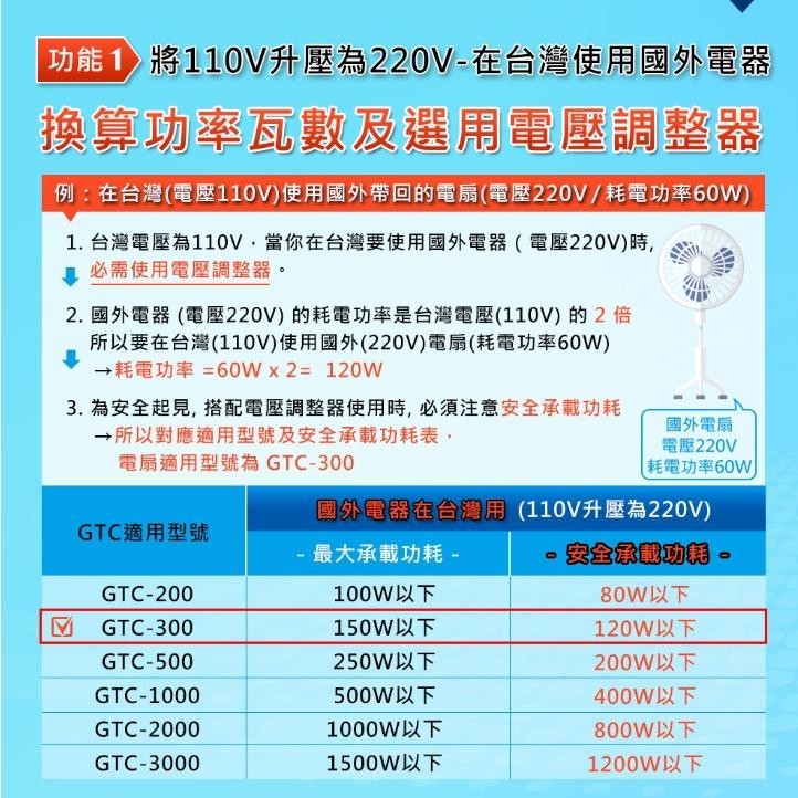 【聖岡科技Dr.AV】雙向變壓器GTC-專業型電壓調整器200~3000瓦-大瓦數電器專用-細節圖4