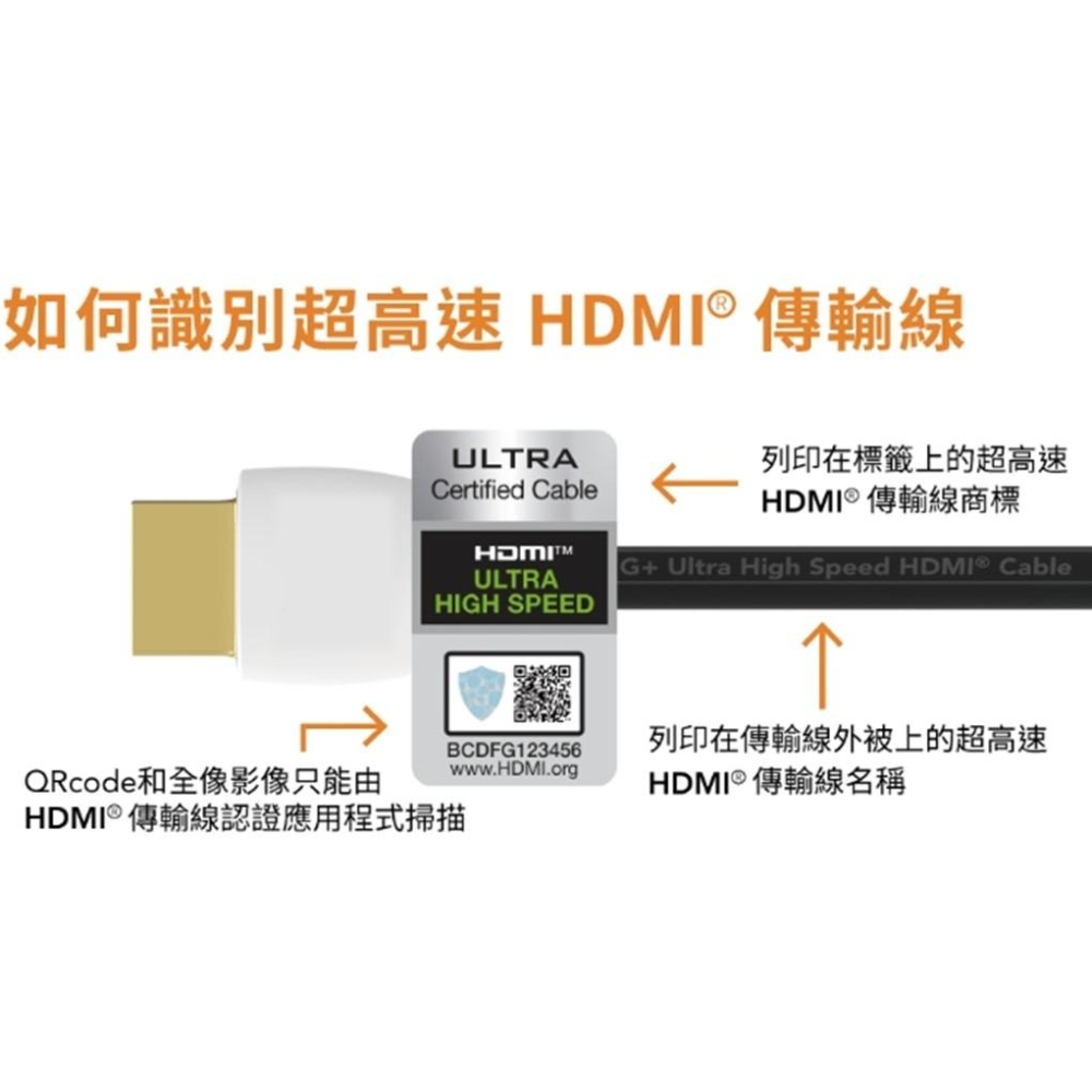 HDMI線 HDMI to HDMI2.1協會認證 60HZ 8K 公對公高畫質影音傳輸線1M~10M  48Gps-細節圖8