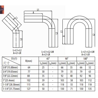 【AGP】分期 實體店 私訊 台製品牌 DB32 彎管機 手持數位式 彎管輪模 電動 銅管 鐵管 台灣製-細節圖4