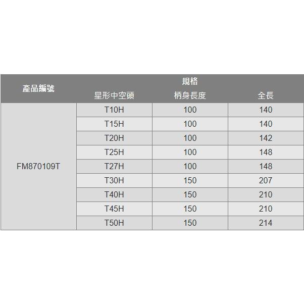 【Panrico 百利世】9件式 內六角扳手組 L型星形中空扳手組 L型星形中空扳手組 星型中空扳手組 台灣製造-細節圖2