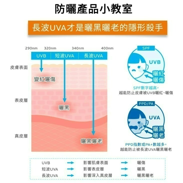 LA ROCHE-POSAY理膚寶水 安得利兒童水感防曬乳200ml台灣公司貨(現貨快速出貨)-細節圖6