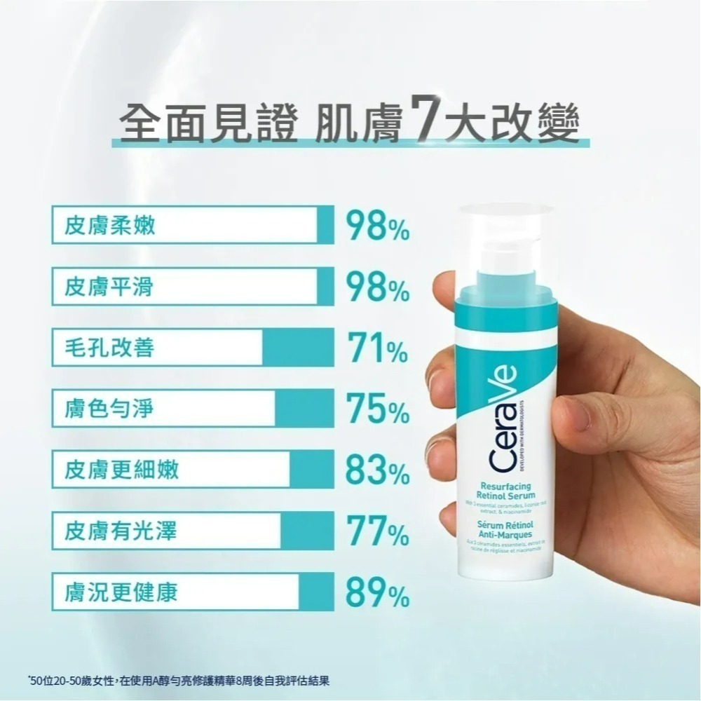 CeraVe適樂膚 A醇勻亮修護精華30ml公司貨(現貨)免運-細節圖3