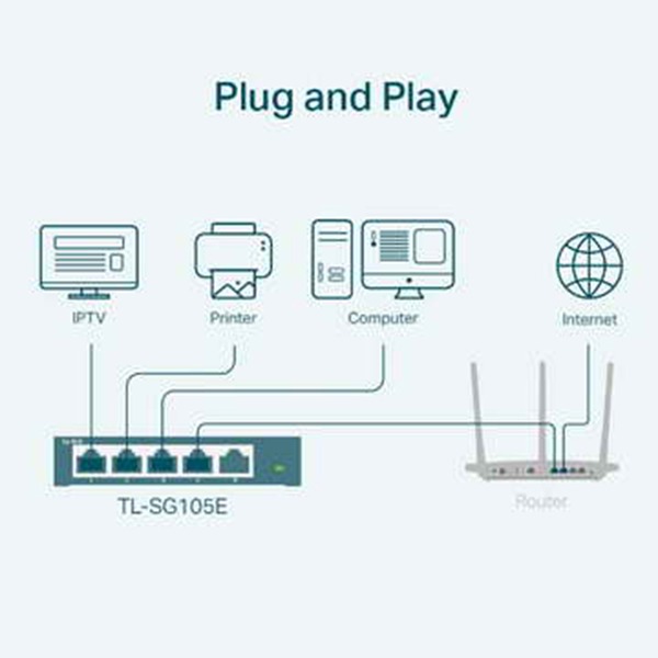 TP-LINK 5埠Gigabit簡易智慧型交換器 TL-SG105E(UN)-細節圖6