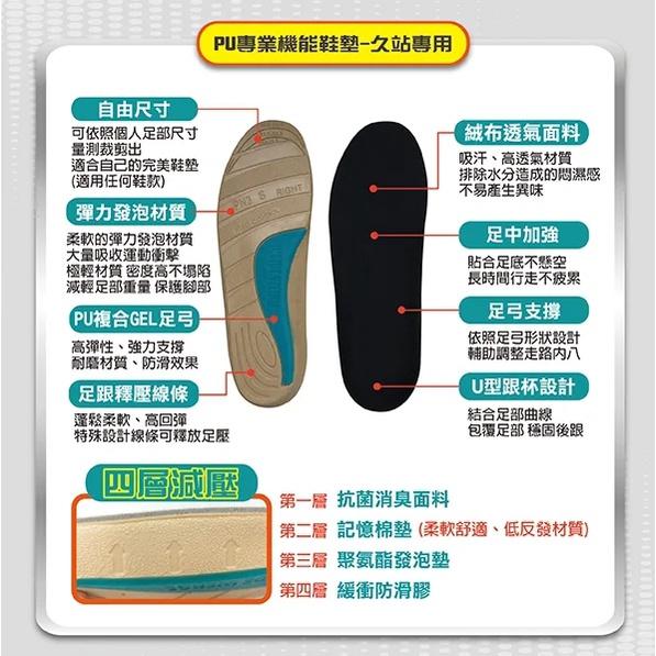 HUKUKU 福可專業級機能鞋墊-久站專用 兩種尺寸可選-細節圖2
