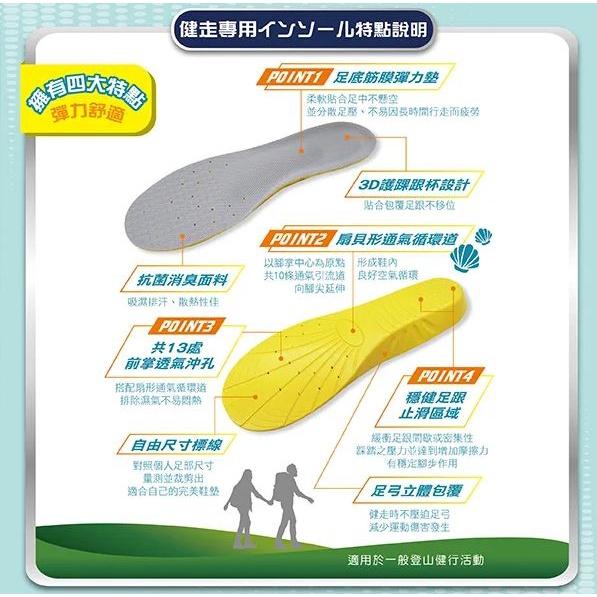 HUKUKU 福可PU運動鞋墊-健走專用 兩種尺寸可選-細節圖2