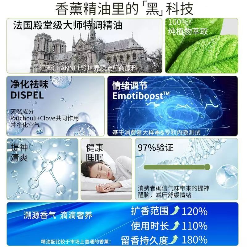 便攜式香薰機 自動噴香 房間持久留香 空氣加濕清新劑 廁所除臭 室內香氛機 衣櫃香氛機 高檔香水 掛壁香氛機 桌面香氛機-細節圖10