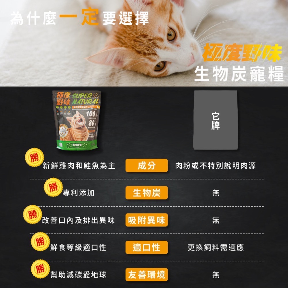 極度野味🐱貓咪寵糧-細節圖2
