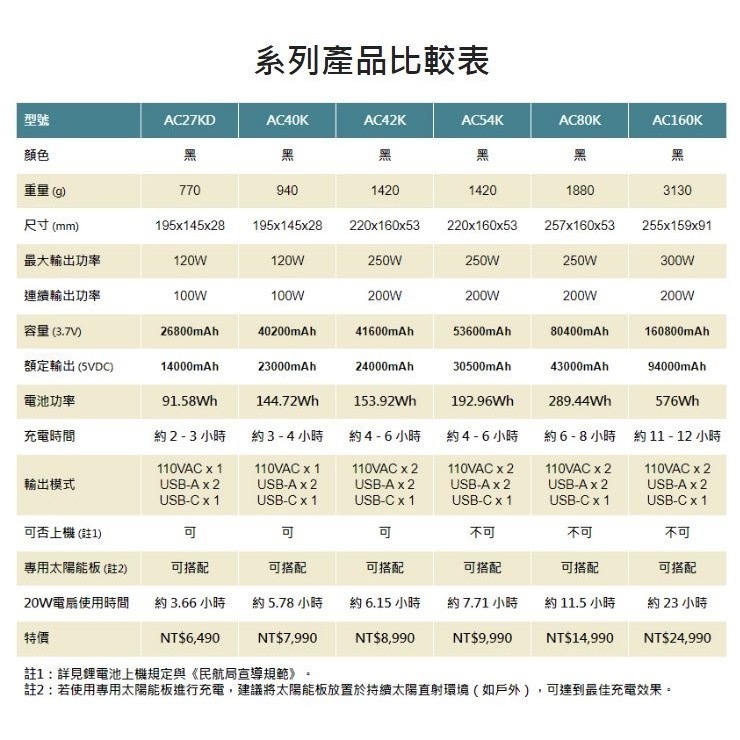 enerpad AC27KD 攜帶式直流電/交流電行動電源（可攜帶上飛機）26800mAh超大容量~台灣製-細節圖11