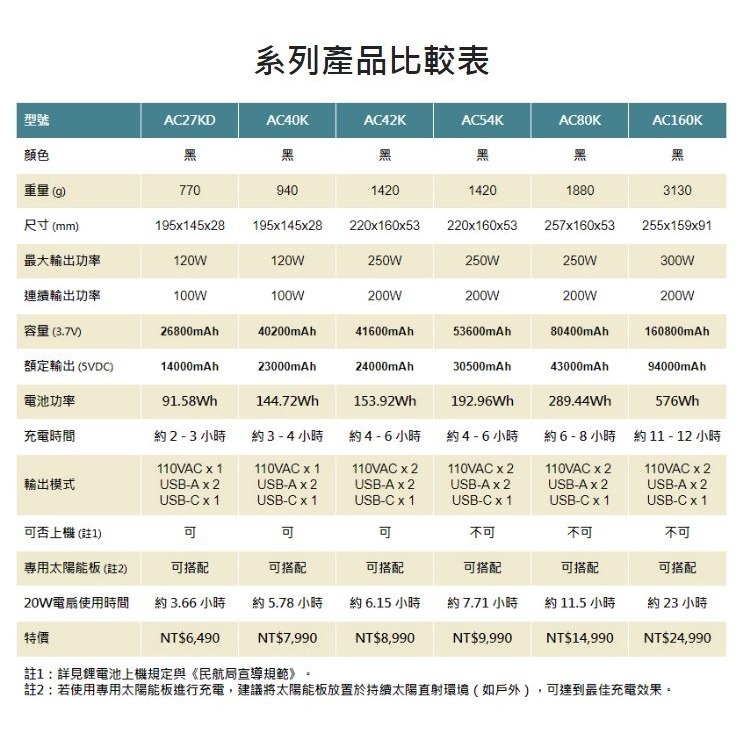 enerpad AC27KD 攜帶式直流電/交流電行動電源（可攜帶上飛機）26800mAh超大容量~台灣製-細節圖11