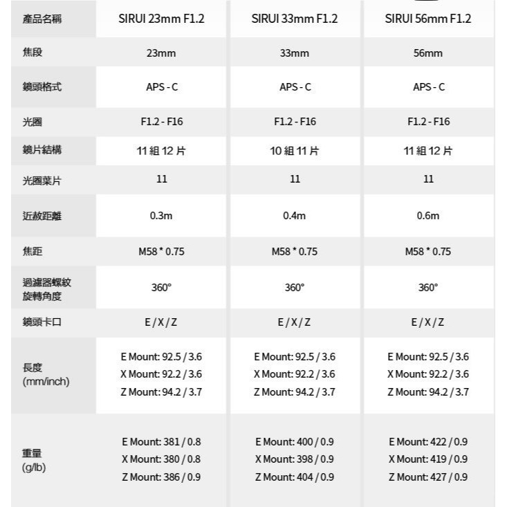 [加送保護鏡] SIRUI 思銳 23mm F1.2 狙擊系列 APS-C 自動對焦 鏡頭~碳纖黑 立福公司貨-細節圖10