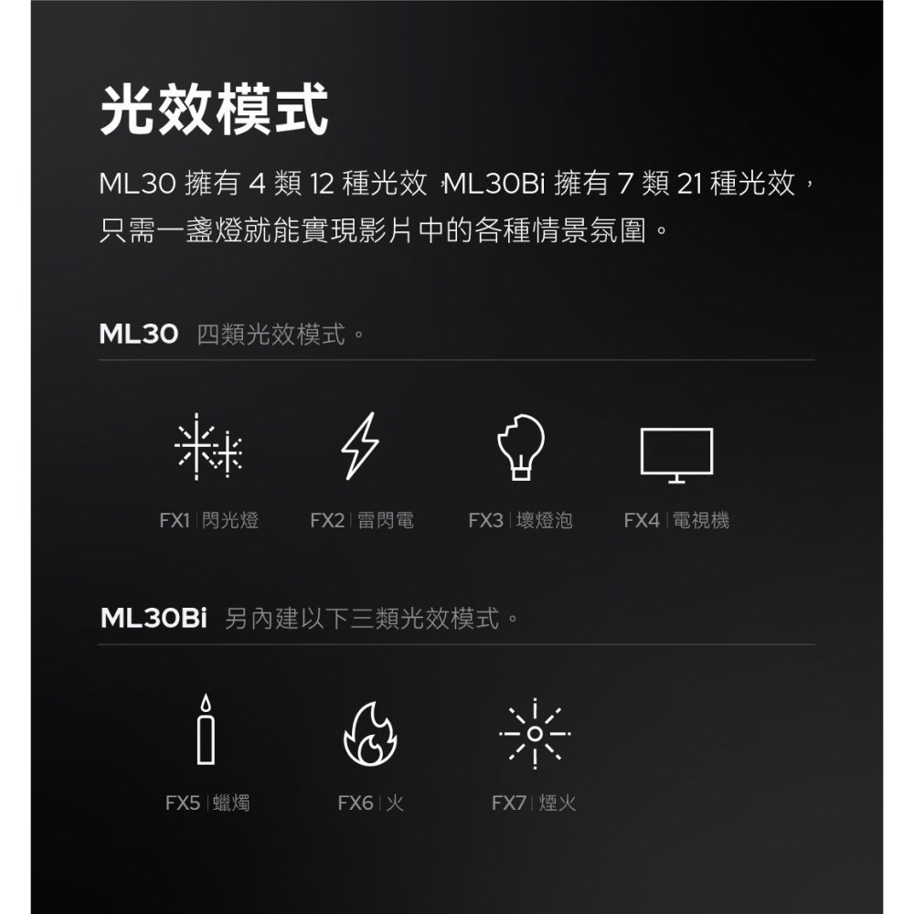 Godox ML30 白光手持外拍交流電兩用LED燈 持續燈 影視燈 攝影燈 補光燈~公司貨-細節圖7