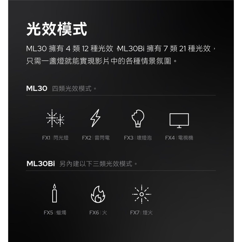 Godox ML30Bi 雙色溫手持外拍交流電兩用LED燈 持續燈 影視燈 攝影燈 補光燈~公司貨-細節圖7