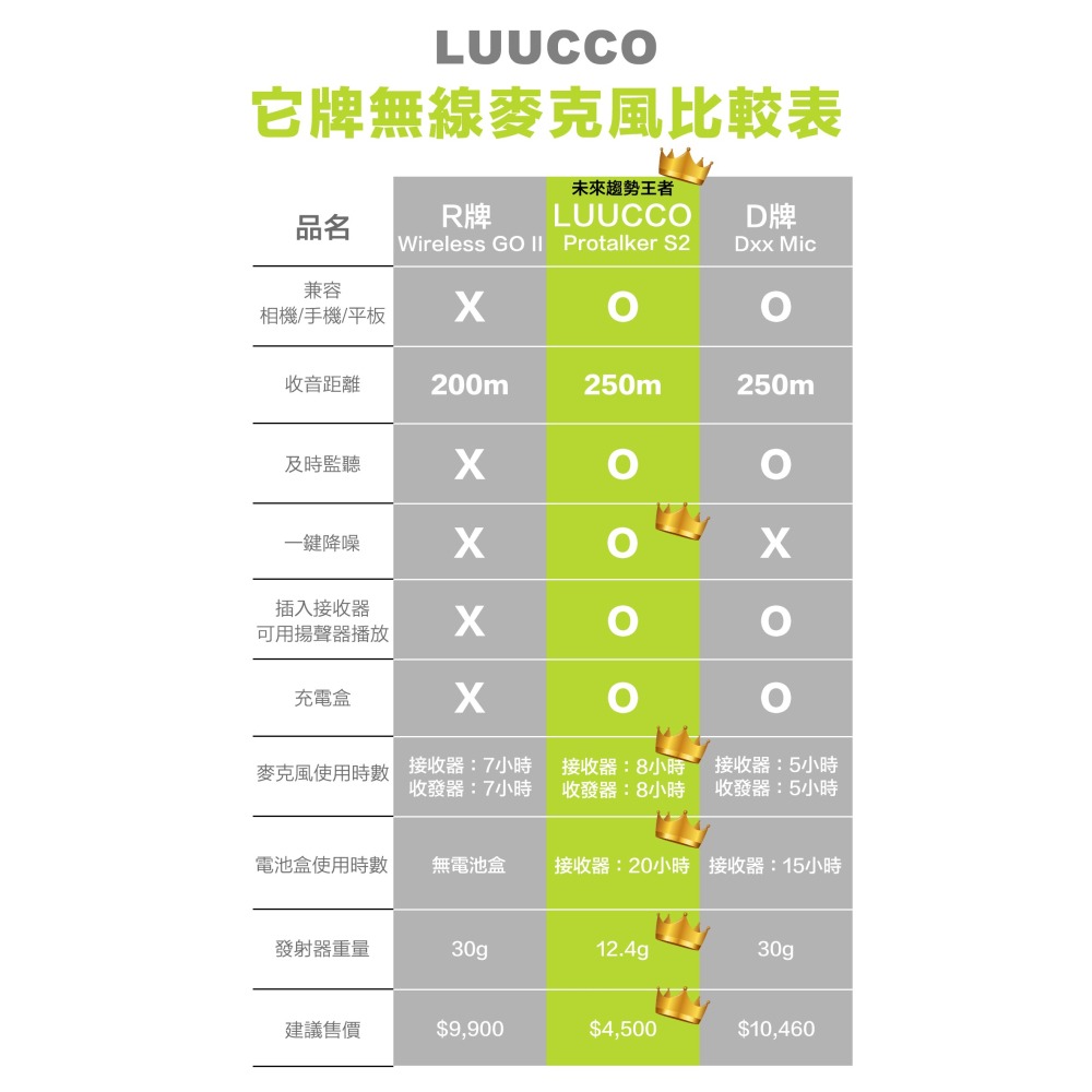 LUUCCO Protalker S2 一對二 無線麥克風公司貨買再送採訪手握~公司貨-細節圖10