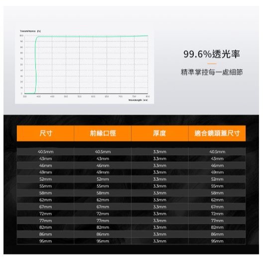 【K&F】Nano-X MC 多層鍍膜 UV40.5濾鏡 日本優質高清光學玻璃 ~送清潔布-細節圖10