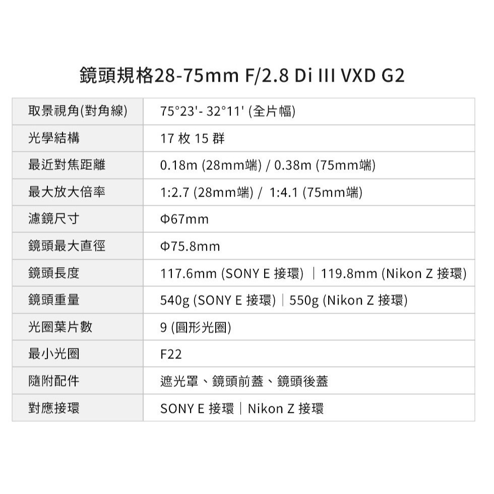 TAMRON 28-75mm F/2.8 DiIII VXD G2 (A063)大光圈 for Nikon Z~公司貨-細節圖8