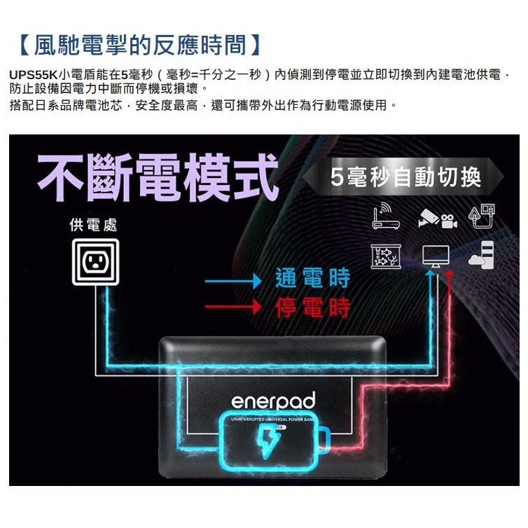 enerpad UPS55K 萬用不斷電行動電源 最小不斷電系統  容量55200mAh [加送抑菌空氣濾網]-細節圖4