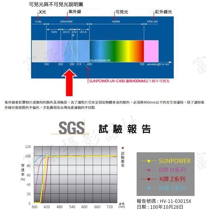 [口徑95mm ]SUNPOWER TOP1 UV-C400 HDMC多層鍍膜UV保護鏡 超薄框~送蔡司拭鏡紙200片-細節圖7