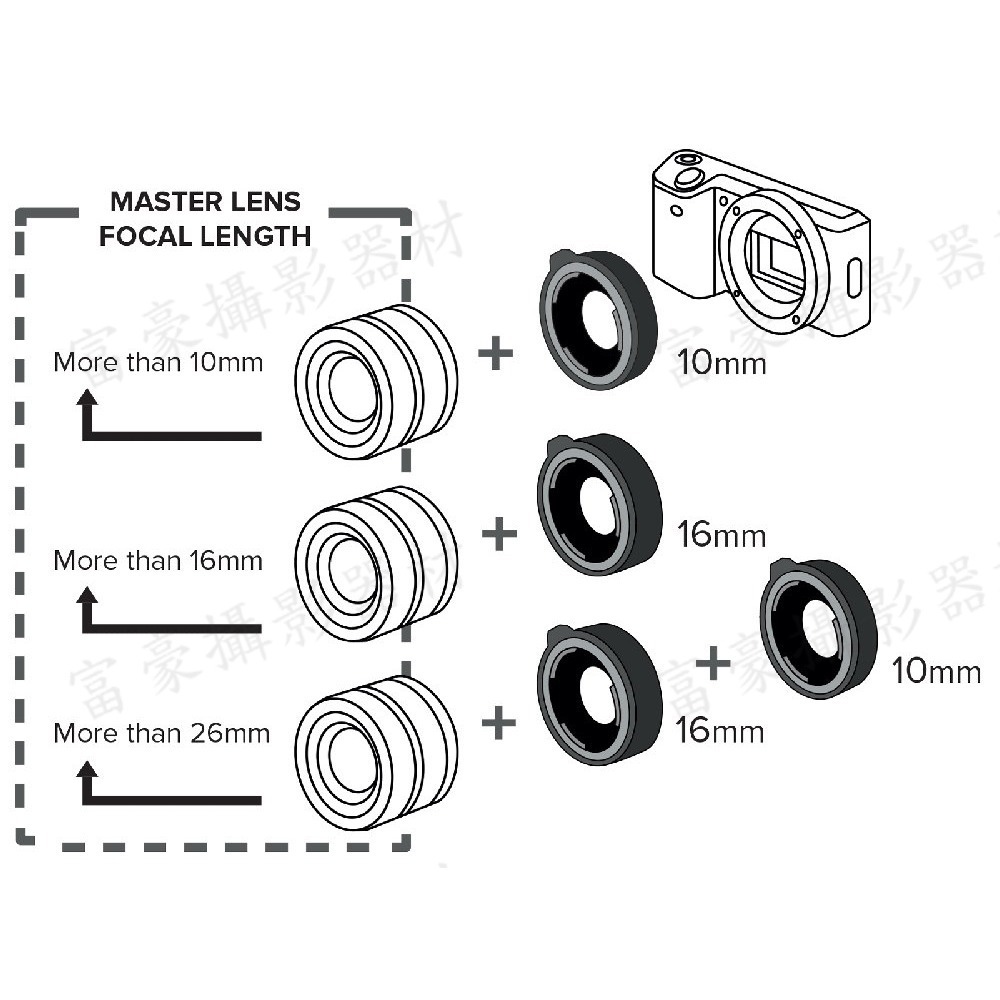 [for Canon RF] KENKO EXTENSION TUBE DG 接寫環二環一組 近攝微距[富豪相機]日本製-細節圖7