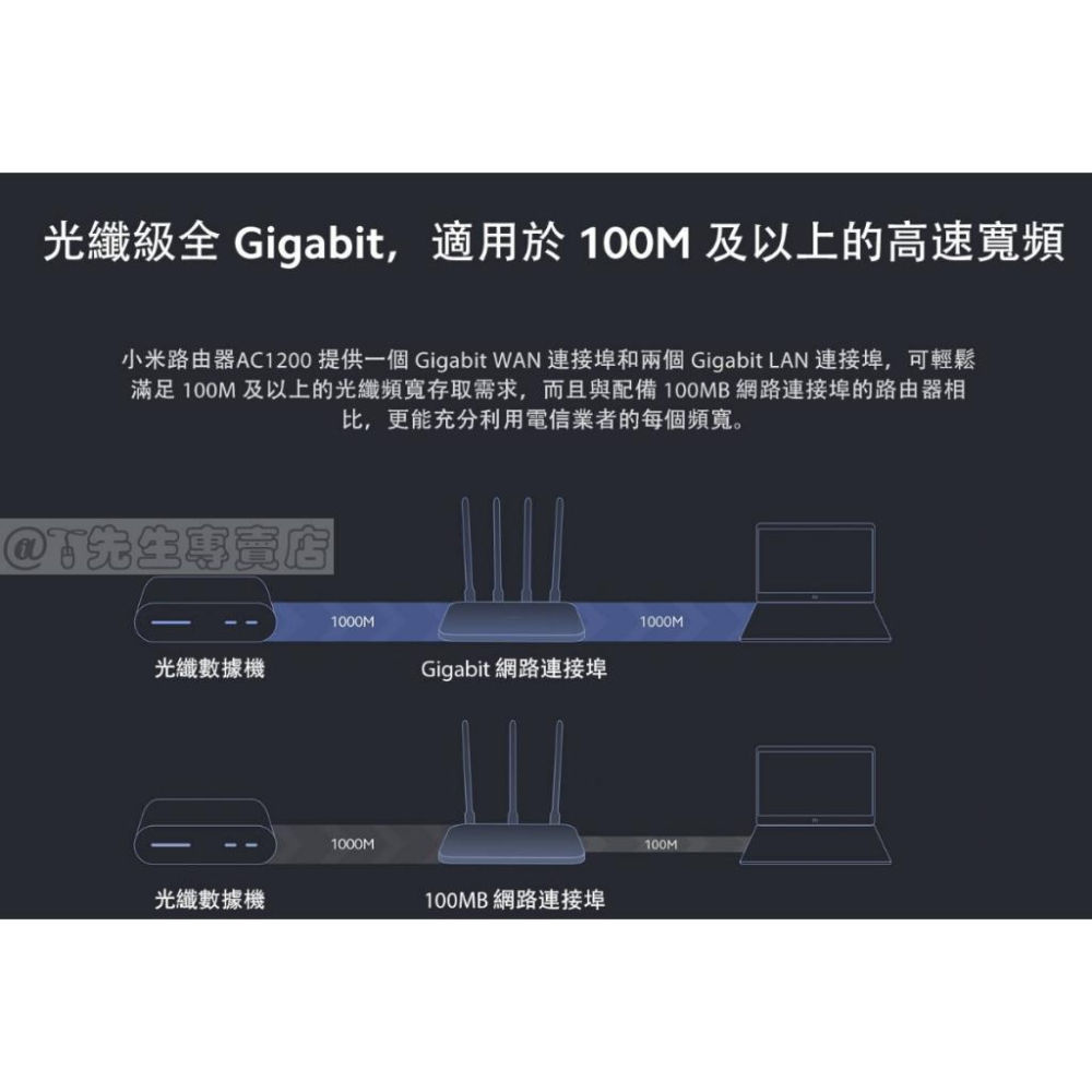 小米 Xiaomi 小米路由器 AC1200【台灣小米公司貨+免運】分享器 雙核心CPU Gigabit網路-細節圖4