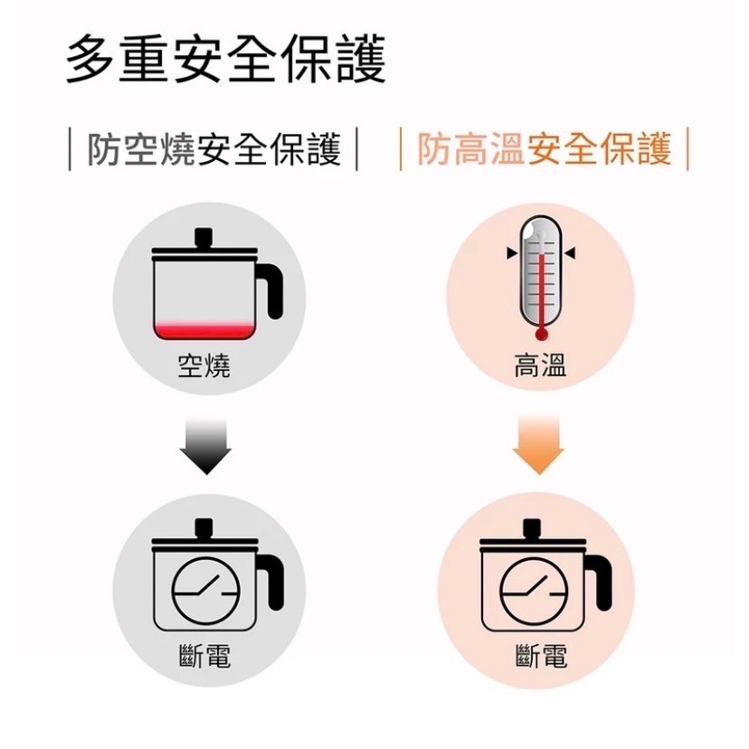 小資族最愛 聲寶SAMPO日式蒸煮美食KQ-YC10D（全新未拆封）方便操作，輕輕鬆鬆美食上桌の-細節圖9