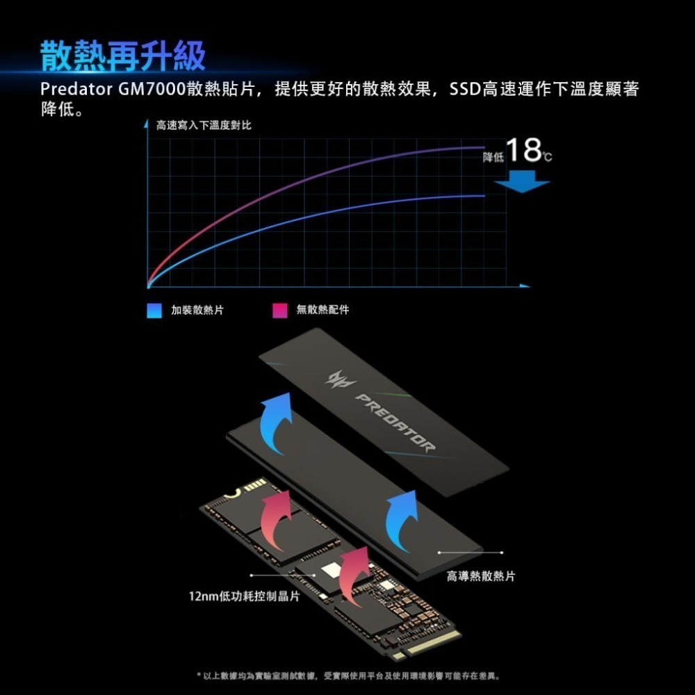 【可可電玩】Acer Predator GM7000 1TB 2TB 4TB Gen4 SSD 固態硬碟 PS5 PC-細節圖4