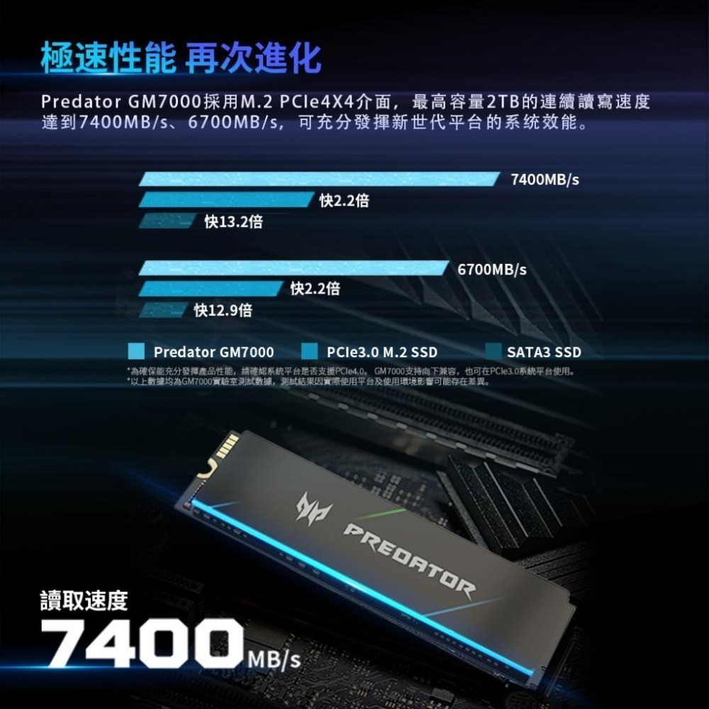 【可可電玩】Acer Predator GM7000 1TB 2TB 4TB Gen4 SSD 固態硬碟 PS5 PC-細節圖5