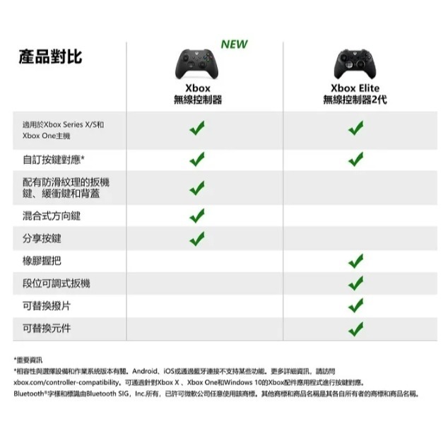 【可可電玩】現貨 微軟 XBOX 無線控制器 無線手把 Wi-Fi Direct + 藍芽 雙無線連線 藍牙無線手把-細節圖2