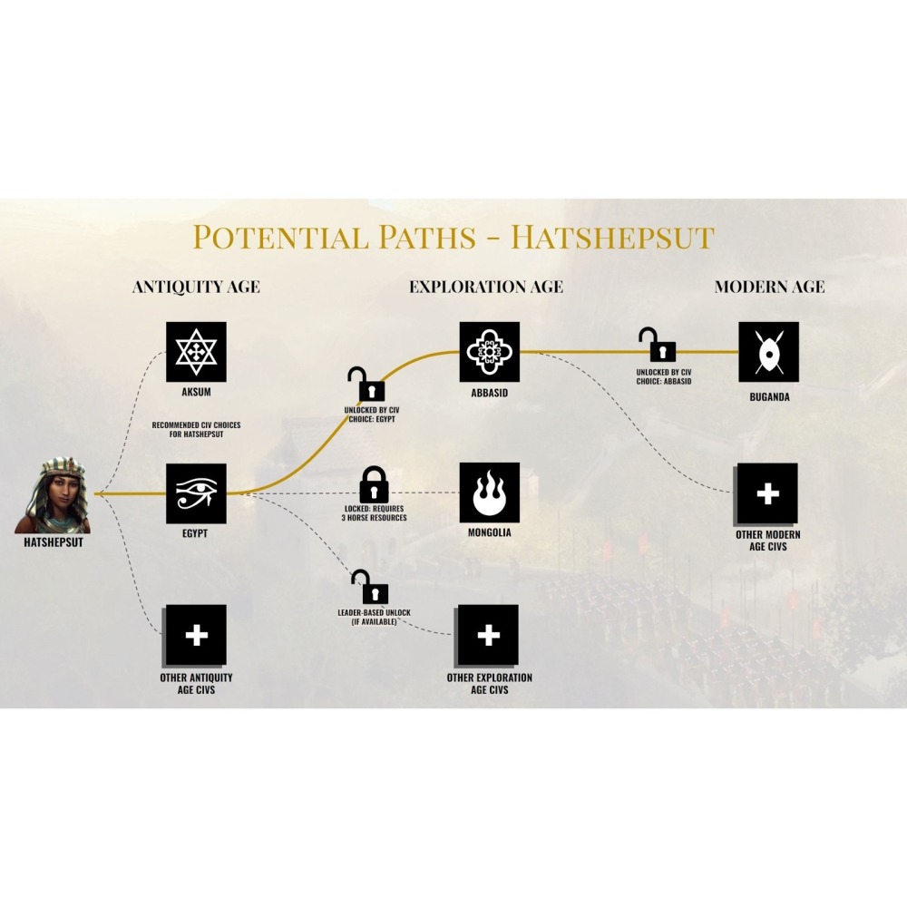 【可可電玩】Switch NS《文明帝國7》中文版 文明帝國 經營 戰略 席德·梅爾的文明帝國-細節圖5