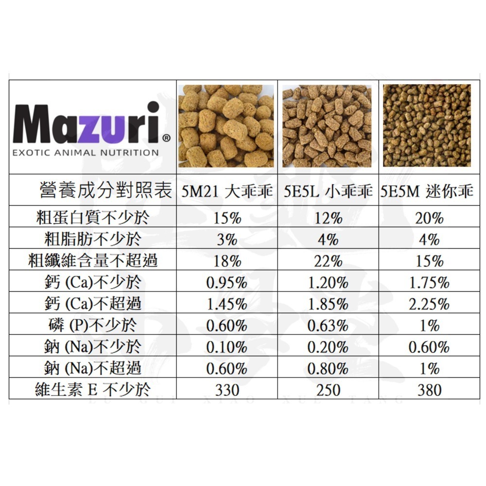 【陸龜小學堂】美國 Mazuri 大乖乖 5M21 陸龜飼料 560克 原廠小包裝-細節圖3