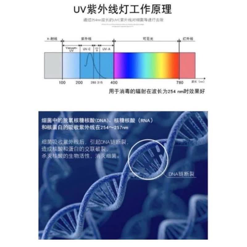 🌟耀星照明 T5 4W 6W 8W 臭氧 殺菌燈 紫外線 燈管 紫外線殺菌燈管 UVC 254NM 殺菌-細節圖4