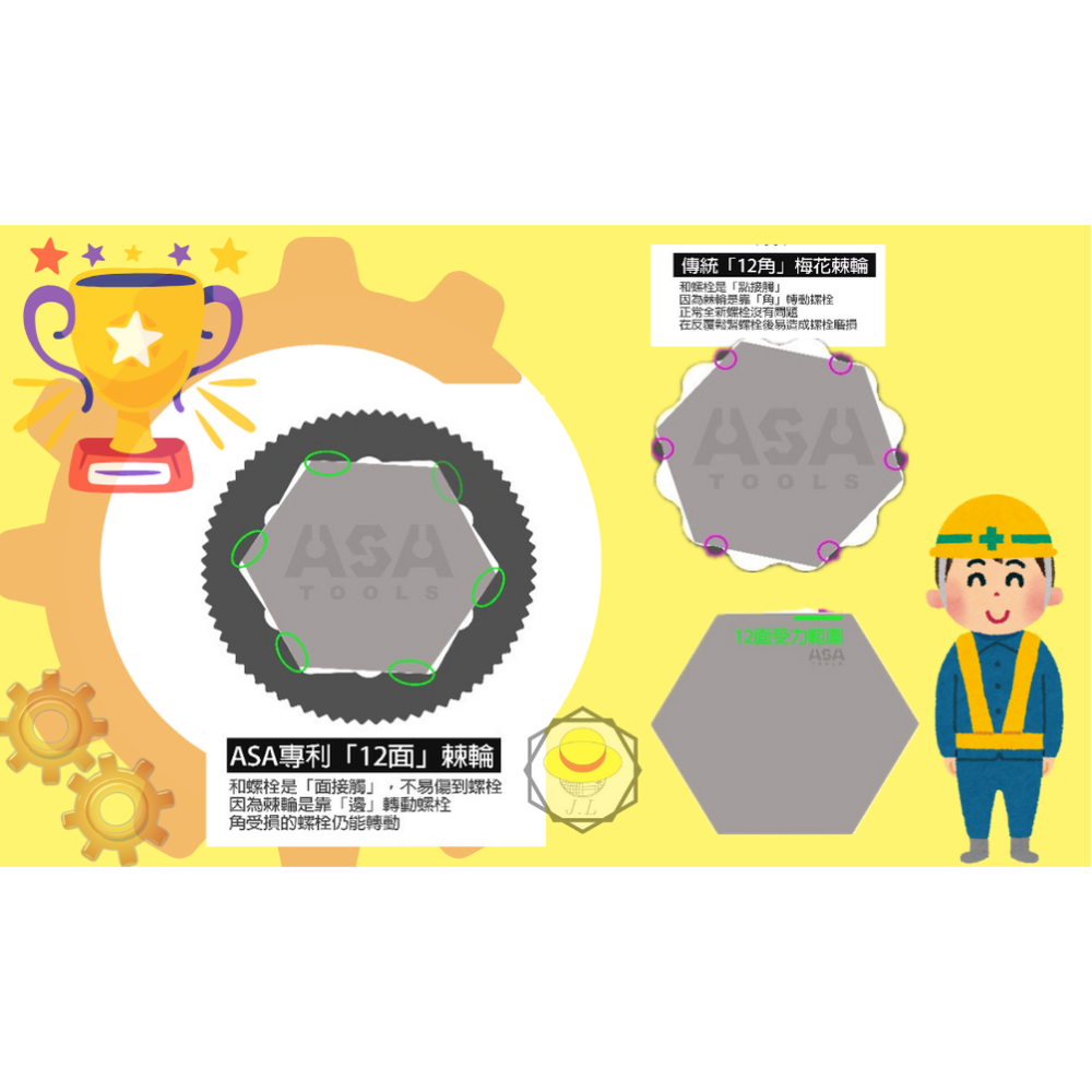 迷你棘輪 棘輪扳手 短棘輪扳手 ASA 棘輪板手 搖頭棘輪扳手 梅開板手 120齒 8~19mm 台灣-細節圖3