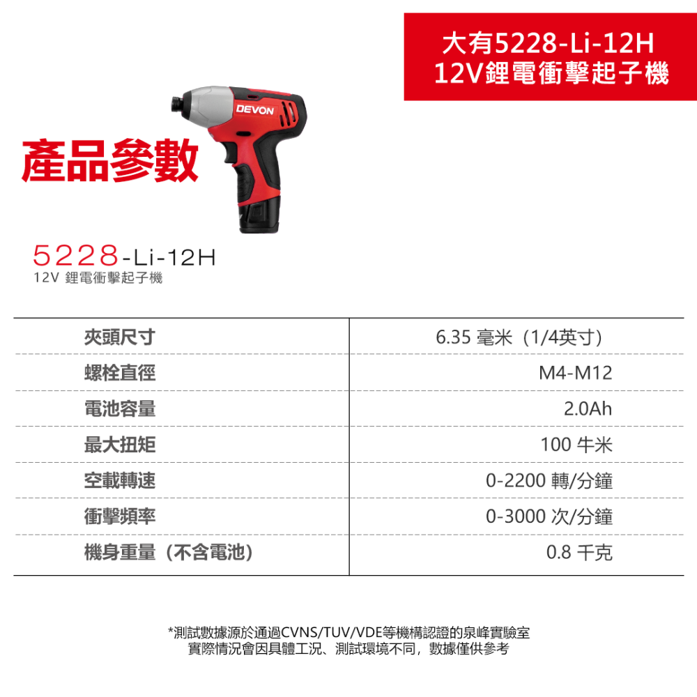 大有DEVON 5228-Li-12H 12V充電衝擊起子機-細節圖2