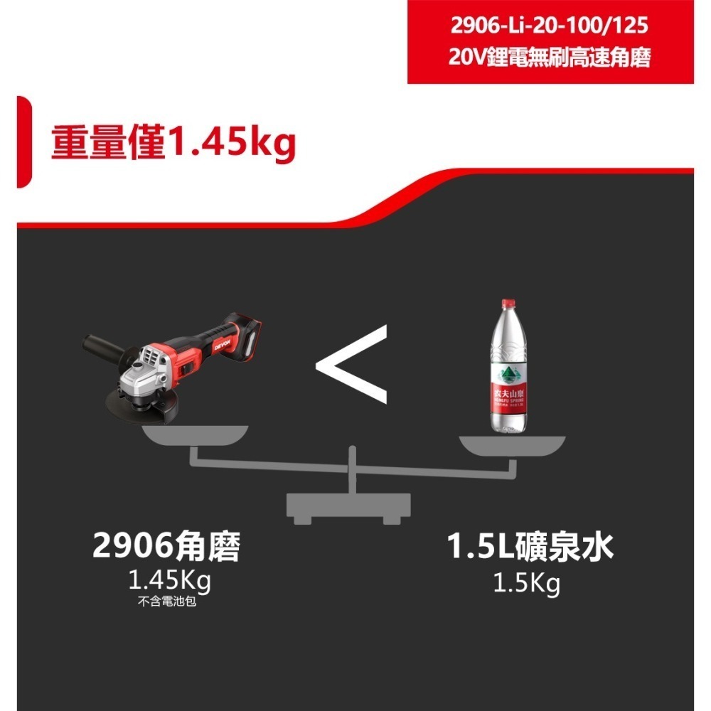 大有 2906-Li-20-100 無刷鋰電砂輪機 角磨機 萬轉 20V鋰電 切割機 切斷機 2906-細節圖3