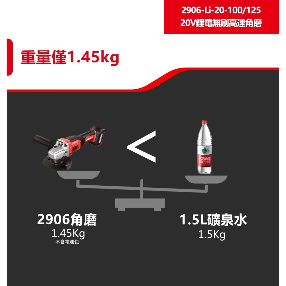大有 2906-Li-20-100 無刷鋰電砂輪機 角磨機 萬轉 20V鋰電 切割機 切斷機 2906-細節圖3