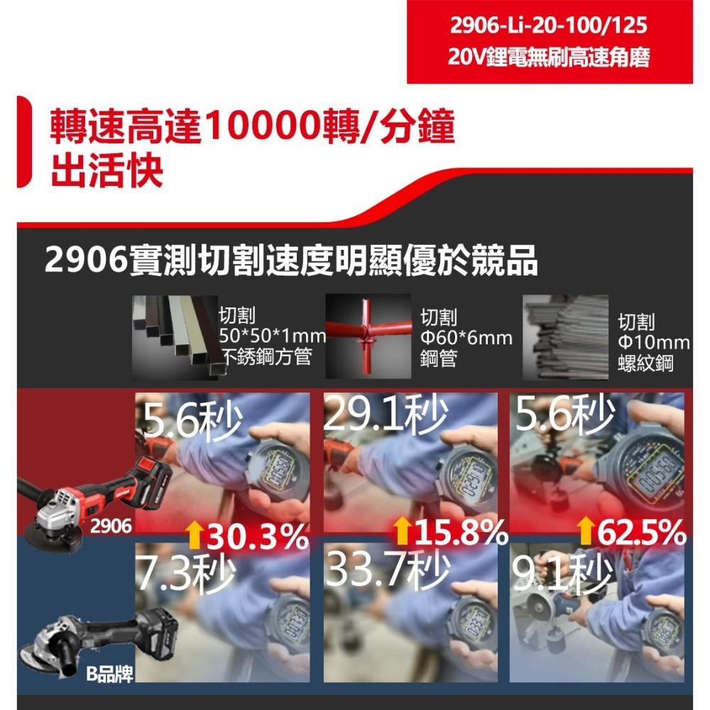 大有 2906-Li-20-100 無刷鋰電砂輪機 角磨機 萬轉 20V鋰電 切割機 切斷機 2906-細節圖4