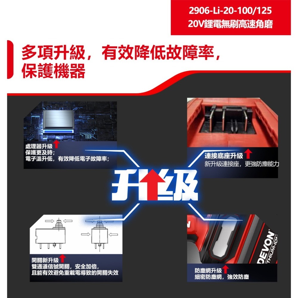 大有 2906-Li-20-100 無刷鋰電砂輪機 角磨機 萬轉 20V鋰電 切割機 切斷機 2906-細節圖6