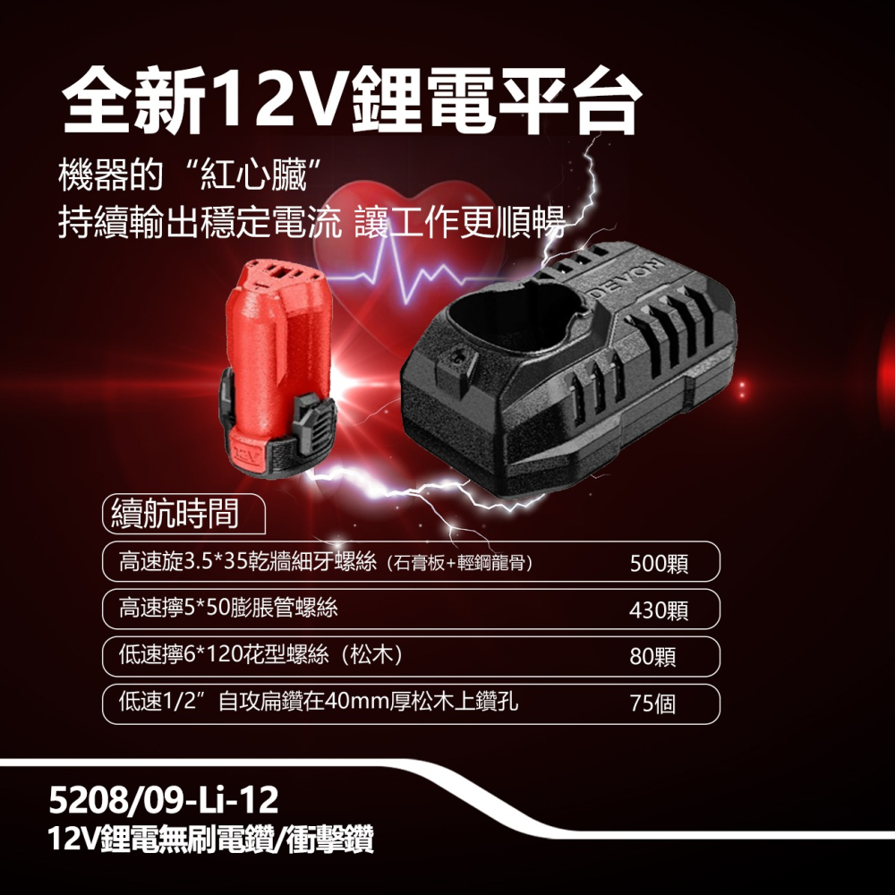 大有DEVON大有 無刷電鑽 50牛頓米 超短軸機身 5209-Li-12 夾頭電鑽 起子-細節圖7