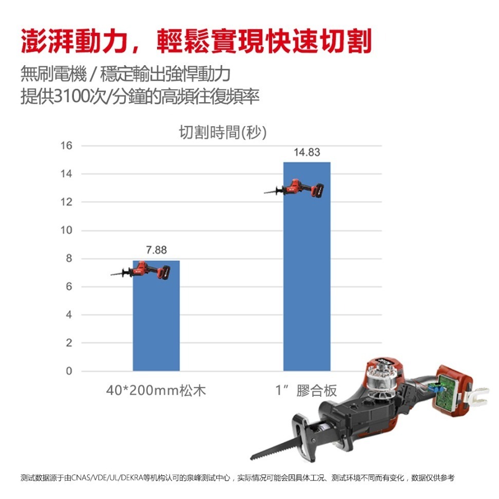 【宅水電推】大有 5830 20V鋰電無刷單手軍刀鋸 往復鋸 馬刀鋸 25.4mm行程 5830-Li-20-細節圖2
