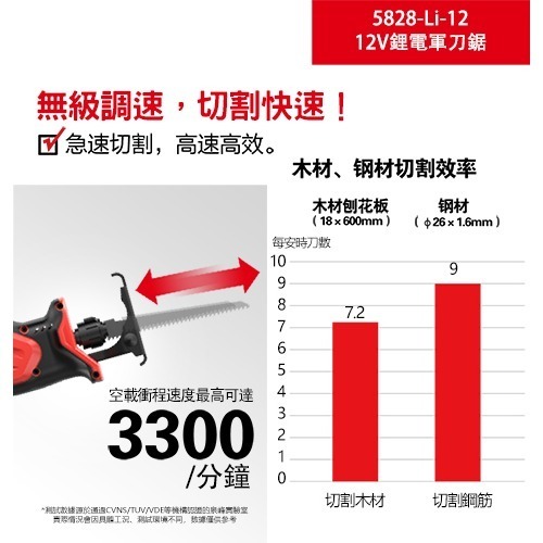 大有 5828 軍刀鋸 馬刀鋸 12V鋰電 5828-Li-12 Devon 鋁盒精裝版-細節圖4