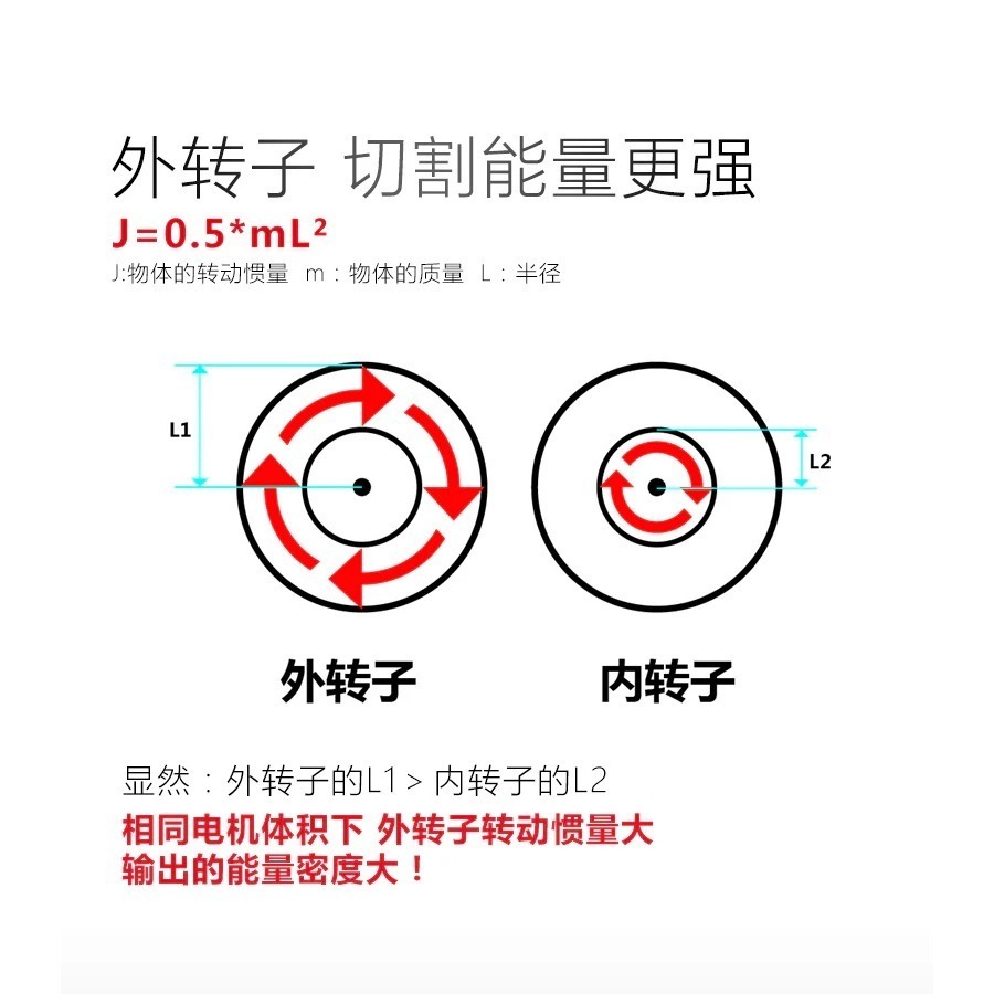 大有DEVON5419-Li-20CS185充電無刷圓鋸機20V-細節圖6