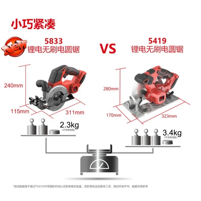 大有DEVON5833-Li-20充電無刷圓鋸機20V-細節圖2