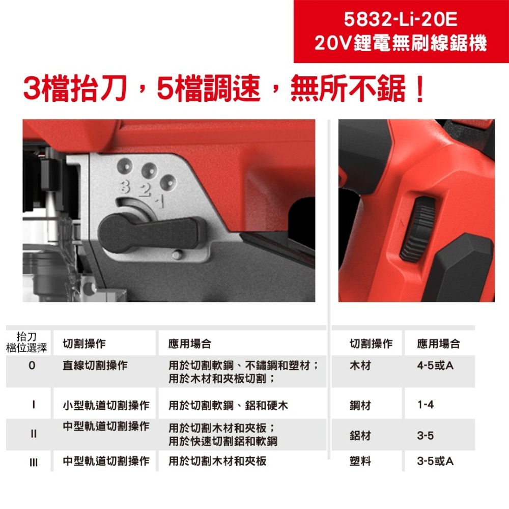 大有 5832 鋰電無刷曲線鋸 20V 多角度切割 三段抬刀設計 五段調速 低振不麻手-細節圖2
