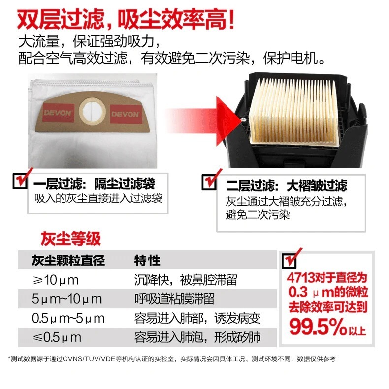 大有DEVON4713-Li-20MC充電式吸塵器20V-細節圖3