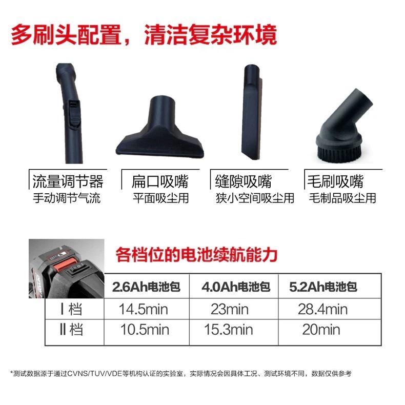 大有DEVON4713-Li-20MC充電式吸塵器20V-細節圖6