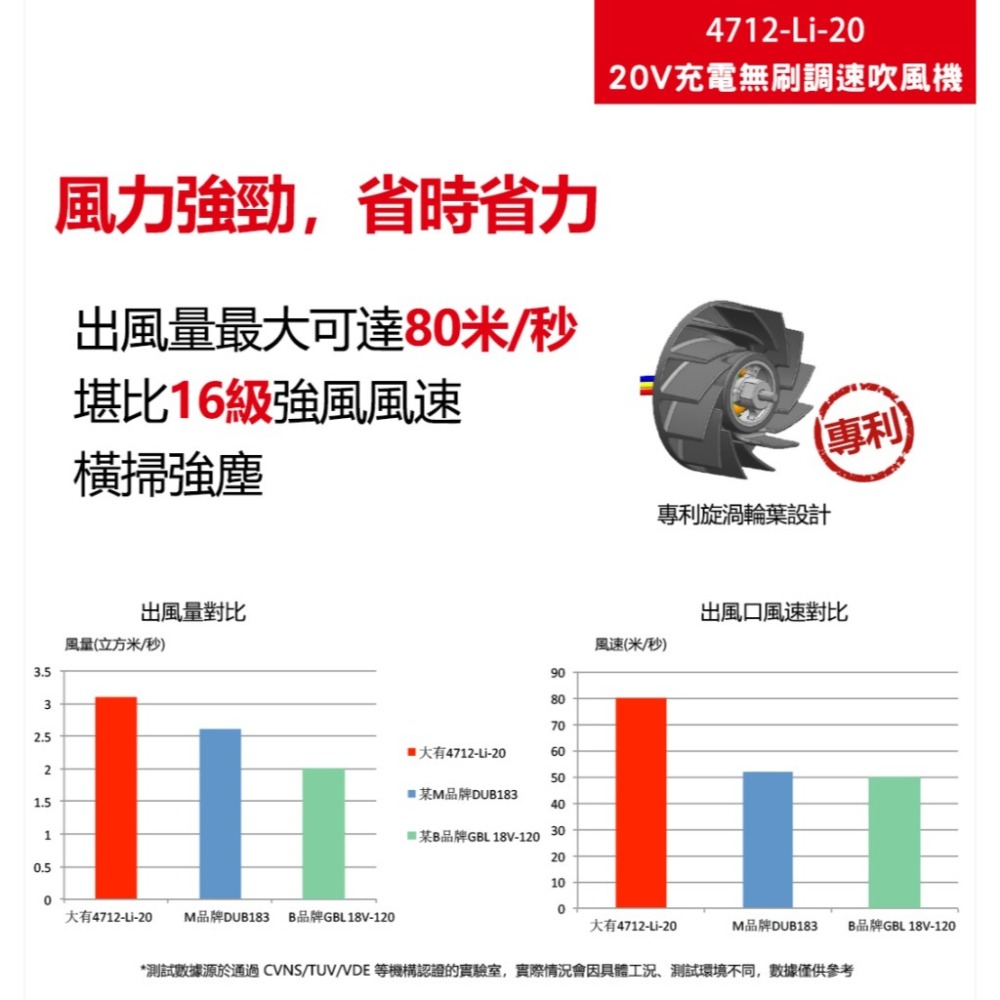 大有 Devon 4712-Li-20 吹風機 鼓風機 吹塵 20V DEVON-細節圖2