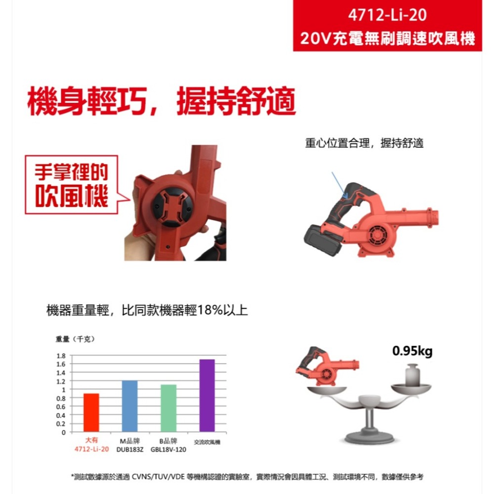 大有 Devon 4712-Li-20 吹風機 鼓風機 吹塵 20V DEVON-細節圖3