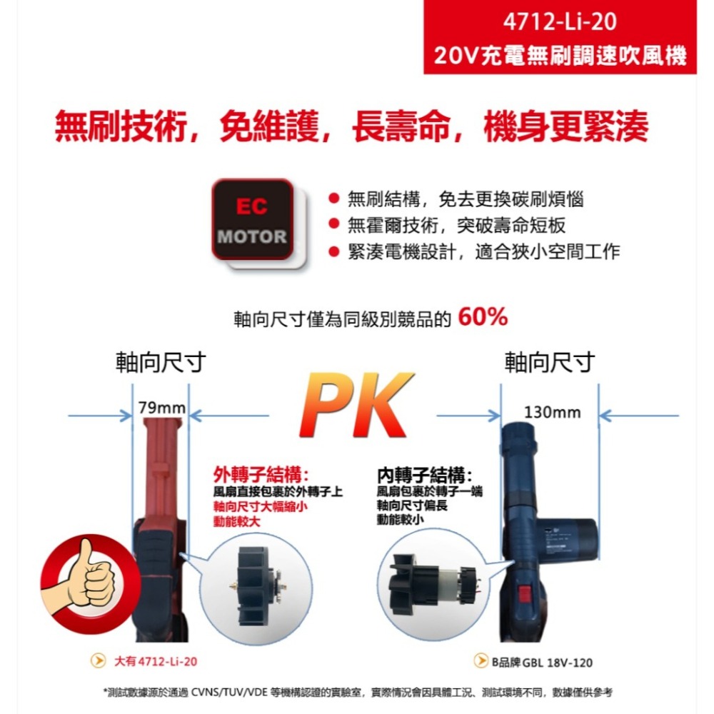 大有 Devon 4712-Li-20 吹風機 鼓風機 吹塵 20V DEVON-細節圖4